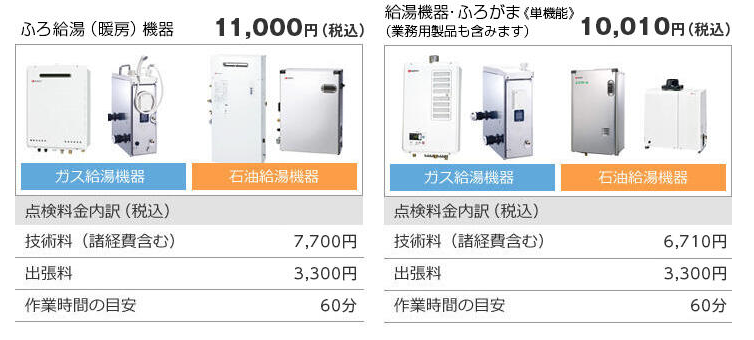 点検費用の目安の画像